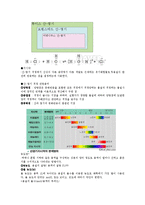 고분자 공학 실험 - 산 염기 적정 실험-2