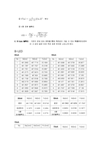 광량계측 실험 보고서 모음집-5