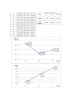 광량계측 실험 보고서 모음집-6