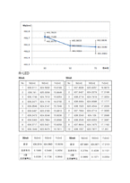 광량계측 실험 보고서 모음집-7