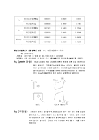 광량계측 실험 보고서 모음집-10