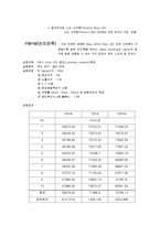 광량계측 실험 보고서 모음집-11