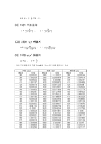 광량계측 실험 보고서 모음집-16
