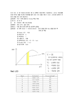 광량계측 실험 보고서 모음집-20
