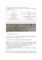 기초공학 실험 - 압력 측정-2