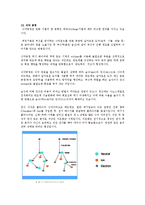 반도체 공학 - 반도체 제조 공정 단계-6