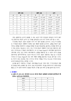 정보통신 실습 - 부울대수의 정리(결과 보고서)-3