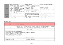 성인간호학 - APN 케이스에 대해-5