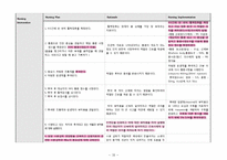 성인간호학 - APN 케이스에 대해-20
