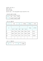 물리와 실험 - 단진자 운동-3