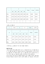 물리와 실험 - 단진자 운동-4