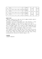 물리와 실험 - 탄성과 비탄성충돌-4