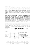 물리학 실험 - 빛의 속도 측정 예비+결과 보고서-6