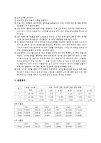 물리학 실험 - 쿨롱의 법칙 실험 보고서-2