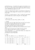 실험보고서 - 물체의 비중-3