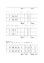 실험보고서 - 물체의 비중-4