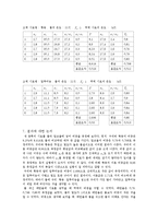 실험보고서 - 물체의 비중-5