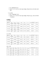 일반물리학 실험 - RLC 회로의 임피던스 실험-3