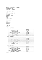 일반화학실험 - 엔탈피 측정-2