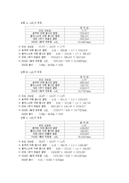 일반화학실험 - 엔탈피 측정-3