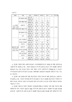 (방통대 2015-1) 비교연구의 정의와 함께 교차사례분석의 논리구조에 대하여 설명하시오.-11