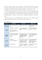[조직행태론][30점만점][방송대] 의사결정모형 가운데 합리적 모형, 점증적 모형과 중복탐색모형의 개념과 특징을 정리해 보고, 세 모형의 관계를 설명해 보시오.-6