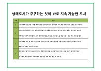에코 폴리스와 생태도시 전략 및 사레-8