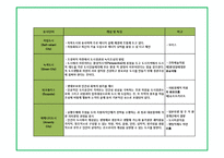 에코 폴리스와 생태도시 전략 및 사레-10