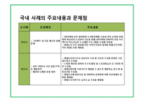 에코 폴리스와 생태도시 전략 및 사레-15