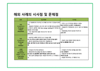 에코 폴리스와 생태도시 전략 및 사레-17