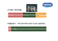 네슬레[Nestlé] 세계최대의 식품기업의 글로벌 경영전략-16