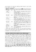 [성인학습및상담론] 에릭슨(Erikson), 레빈슨(Levinson), 로에빙거(Loevinger)의 발달이론 및 교육적 시사점 논의-3
