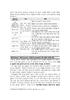[성인학습및상담론] 에릭슨(Erikson), 레빈슨(Levinson), 로에빙거(Loevinger)의 발달이론 및 교육적 시사점 논의-4
