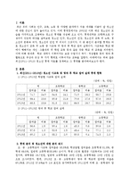 최신(2011~2013) 청소년 통계 자료를 검색하고 그 통계를 분석하여 청소년에 대하여 분석 한 것을 제시하시오-2