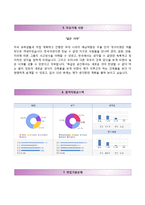 (현대건설자기소개서 + 면접족보) 현대건설(하계인턴)자소서 [현대건설합격자기소개서,현대건설자소서항목]-4