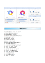 (호텔신라자기소개서 + 면접족보) 호텔신라(3급신입)자소서 [호텔신라합격자기소개서,호텔신라자소서항목]-4