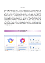 [CJ E&M자기소개서] CJ E&M 광고상품기획분야 합격자소서와 면접기출문제-3