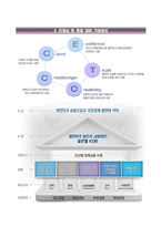 [KDB산업은행자기소개서] KDB산업은행 청년인턴 합격자소서와 면접기출문제-4