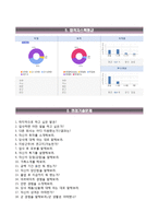 [KDB산업은행자기소개서] KDB산업은행 청년인턴 합격자소서와 면접기출문제-5