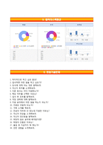 [LG서브원자기소개서] LG그룹 서브원 합격자소서와 면접기출문제-5