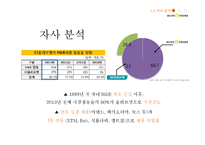 OLIVEYOUNG 올리브영 기업분석과 SWOT분석및 올리브영 새로운 마케팅전략 켄셉도출및 올리브영 프로모션 전략제안 PPT레포트-8