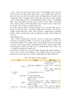 [한국사회문제4A] 한국 사회에서 어떤 사회문제를 지역이나 공동체가 주체-10