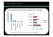 구찌 GUCCI 브랜드분석과 SWOT분석및 구찌 현 문제점 해결위한 경영전략제안및 구찌 마케팅 실행방안연구 PPT-7
