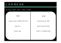 구찌 GUCCI 브랜드분석과 SWOT분석및 구찌 현 문제점 해결위한 경영전략제안및 구찌 마케팅 실행방안연구 PPT-17