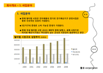 기능성 멀티탭 개발 창업 사업계획서-3