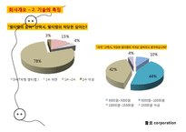 기능성 멀티탭 개발 창업 사업계획서-7