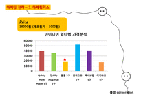 기능성 멀티탭 개발 창업 사업계획서-13