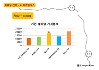 기능성 멀티탭 개발 창업 사업계획서-14