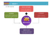 미스터피자 마케팅 SWOT,STP,4P전략분석및 미스터피자 브랜드분석과 서비스전략분석및 미스터피자 미래 전략제안 레포트-14