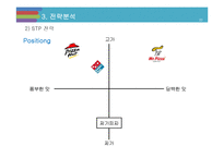 미스터피자 마케팅 SWOT,STP,4P전략분석및 미스터피자 브랜드분석과 서비스전략분석및 미스터피자 미래 전략제안 레포트-20